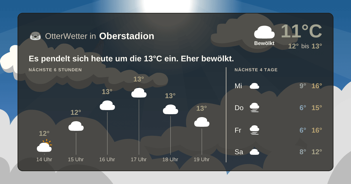 OtterWetter-Widget Oberstadion