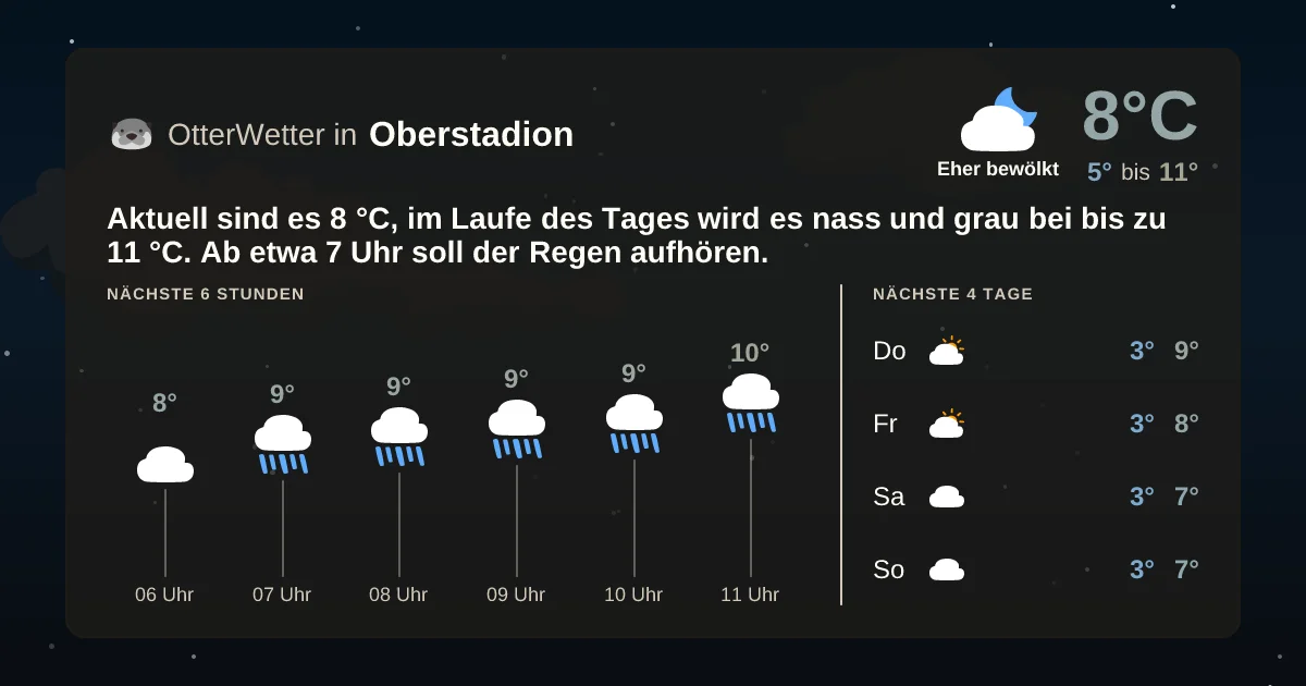 Widget-Vorschau für Oberstadion Wetter-Widget-Vorschau mit Vorhersagedaten für Oberstadion