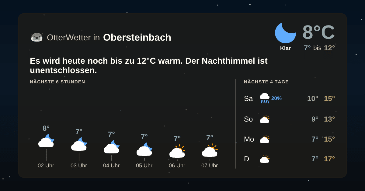 Widget-Vorschau für Obersteinbach Wetter-Widget-Vorschau mit Vorhersagedaten für Obersteinbach