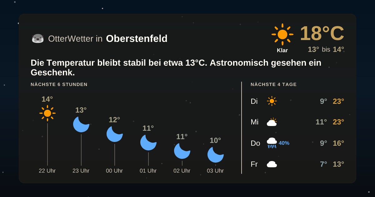 OtterWetter-Widget Oberstenfeld