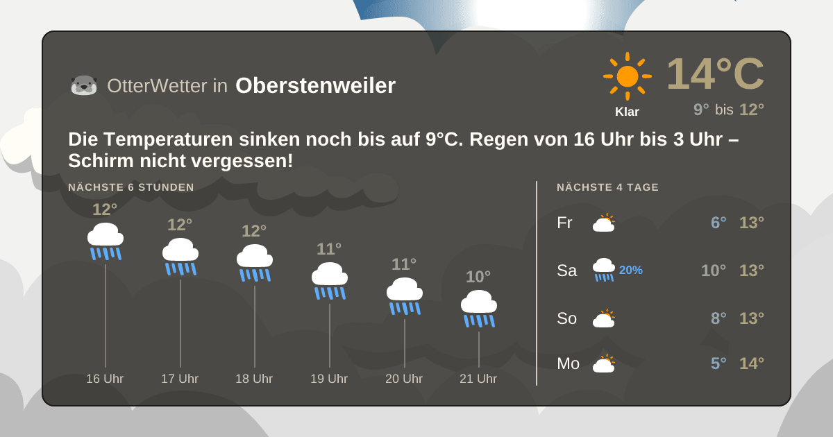 OtterWetter-Widget Oberstenweiler