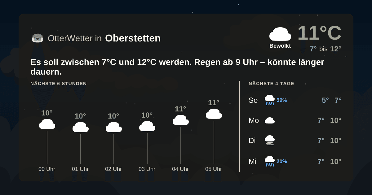 Wetter-Widget-Vorschau mit Vorhersagedaten für Oberstetten