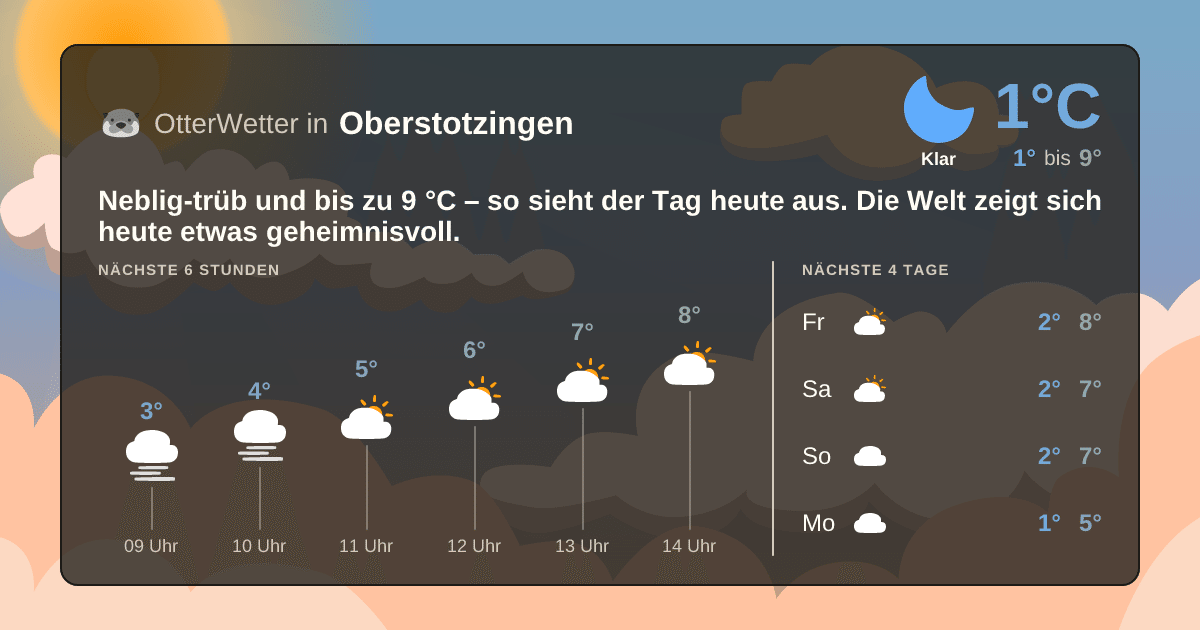 OtterWetter-Widget Oberstotzingen