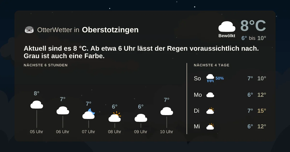 Wetter-Widget-Vorschau mit Vorhersagedaten für Oberstotzingen