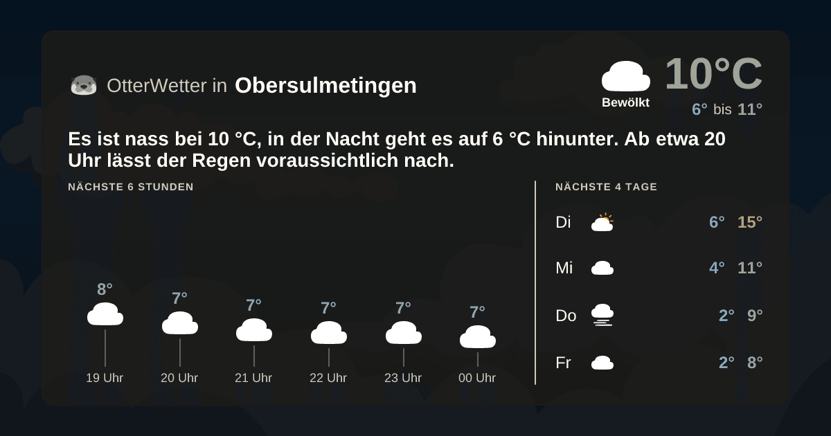OtterWetter-Widget Obersulmetingen