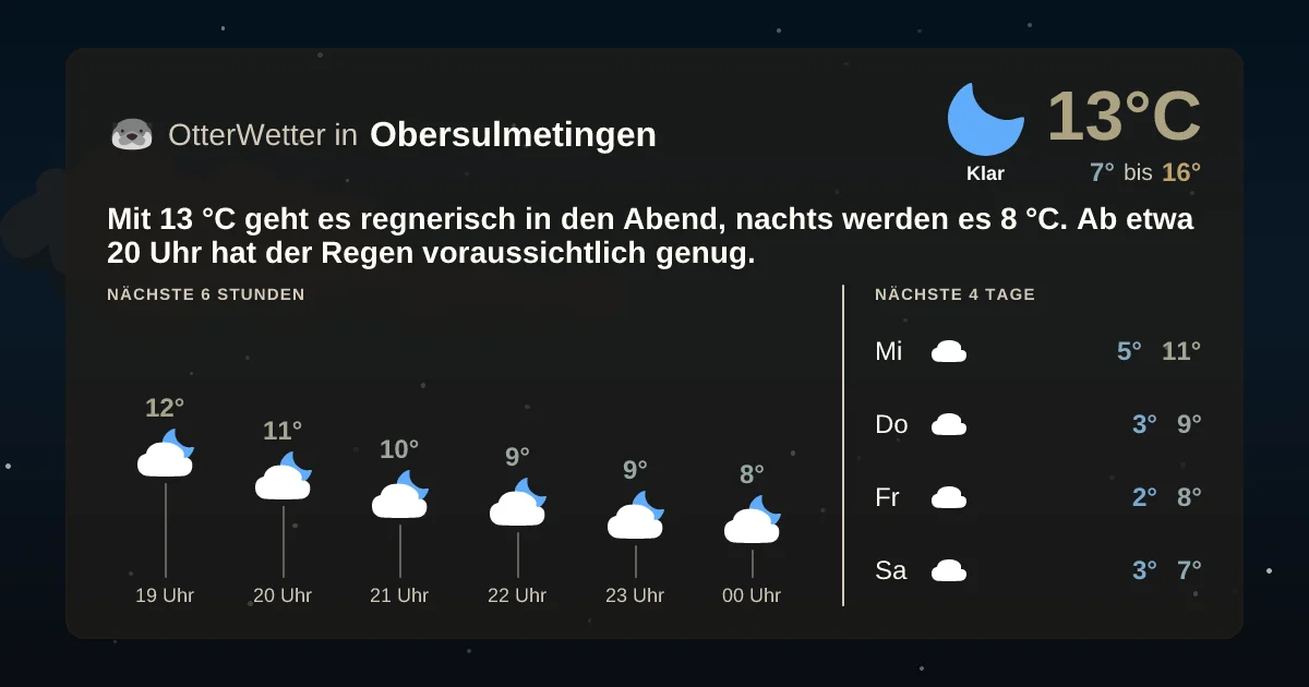 Widget-Vorschau für Obersulmetingen Wetter-Widget-Vorschau mit Vorhersagedaten für Obersulmetingen
