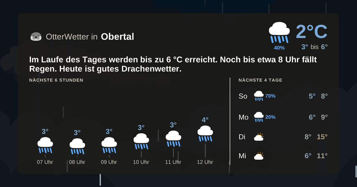 Widget-Vorschau für Obertal Wetter-Widget-Vorschau mit Vorhersagedaten für Obertal