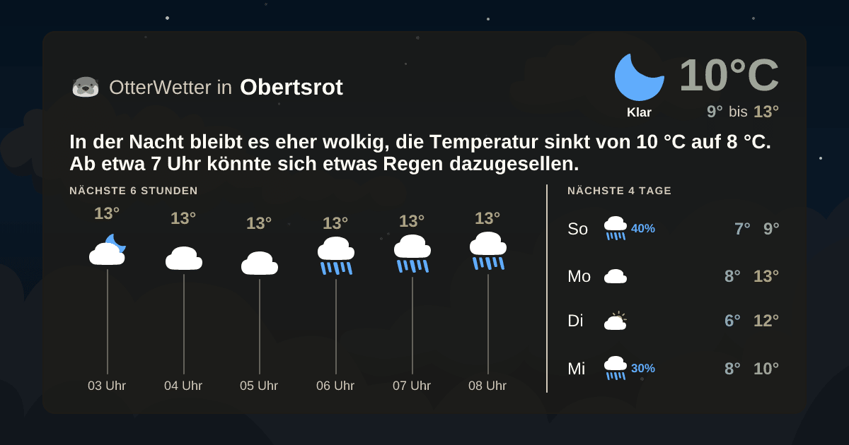OtterWetter-Widget Obertsrot