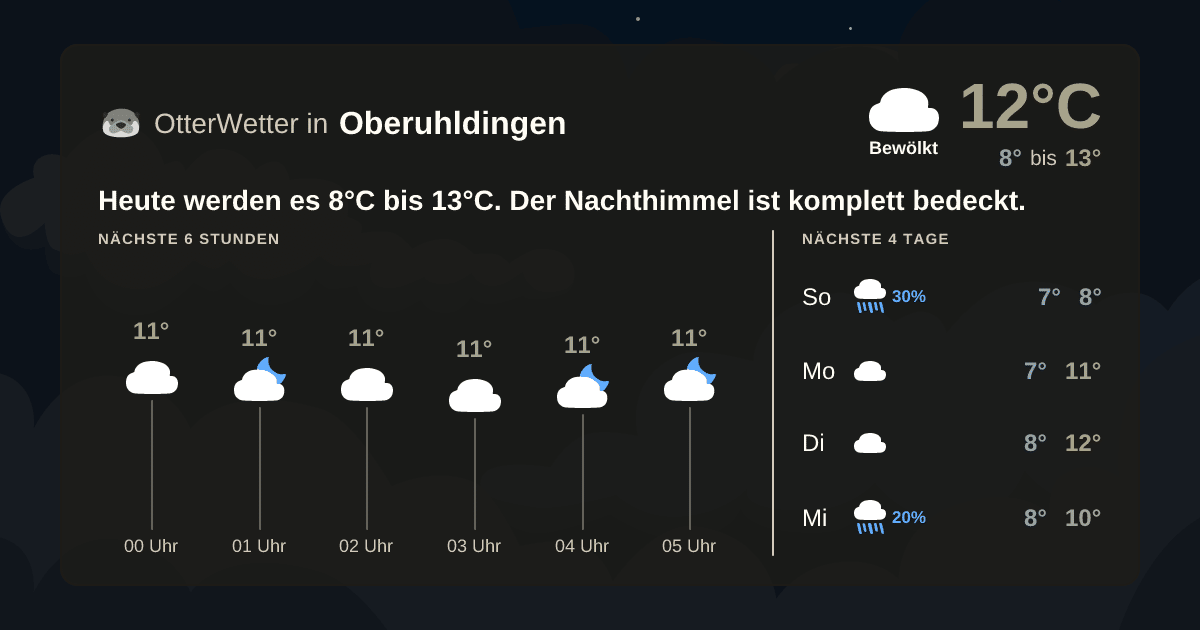 OtterWetter-Widget Oberuhldingen
