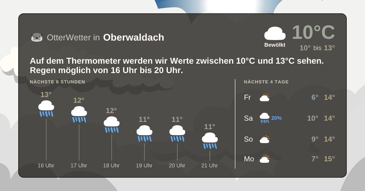 OtterWetter-Widget Oberwaldach