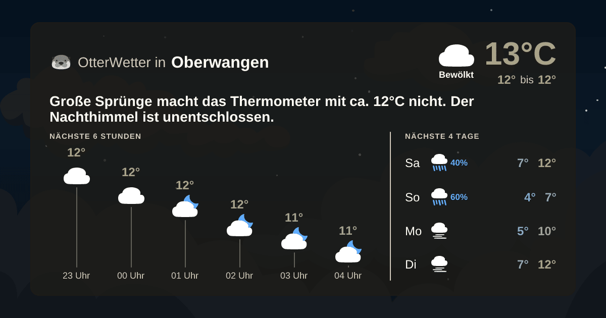 OtterWetter-Widget Oberwangen