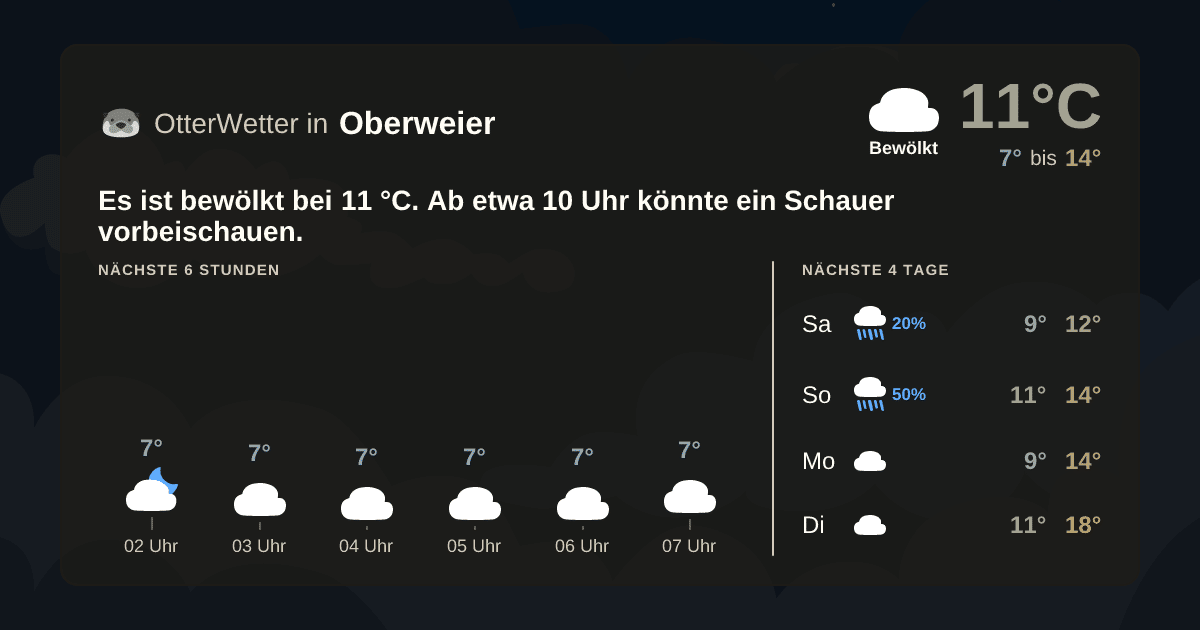 OtterWetter-Widget Oberweier