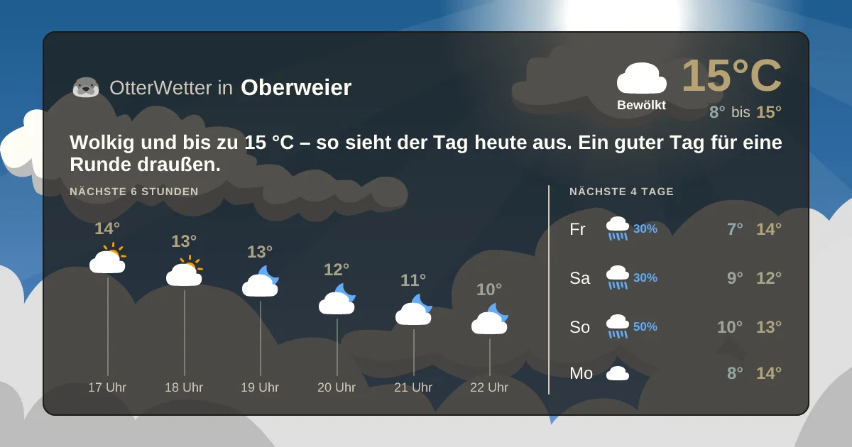 Widget-Vorschau für Oberweier Wetter-Widget-Vorschau mit Vorhersagedaten für Oberweier