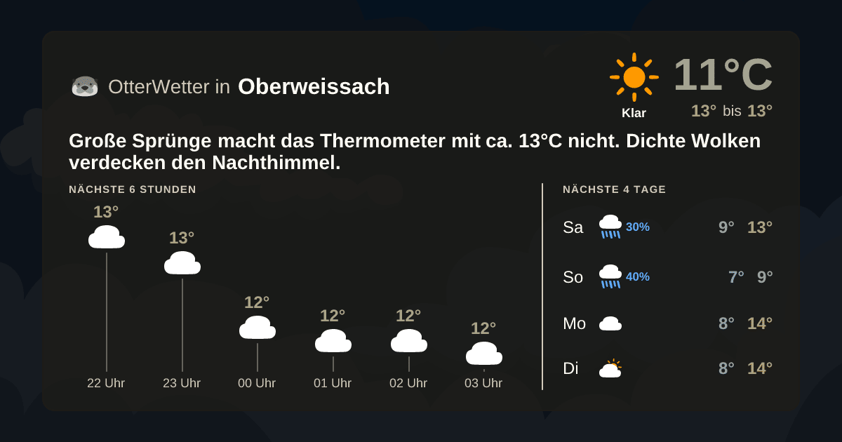 OtterWetter-Widget Oberweissach