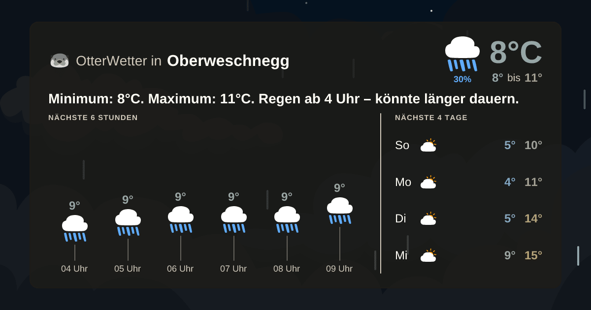 OtterWetter-Widget Oberweschnegg