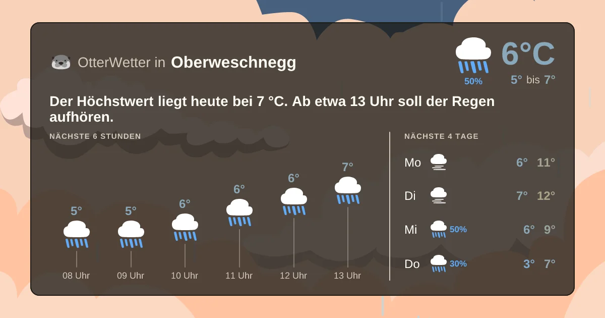 Wetter-Widget-Vorschau mit Vorhersagedaten für Oberweschnegg