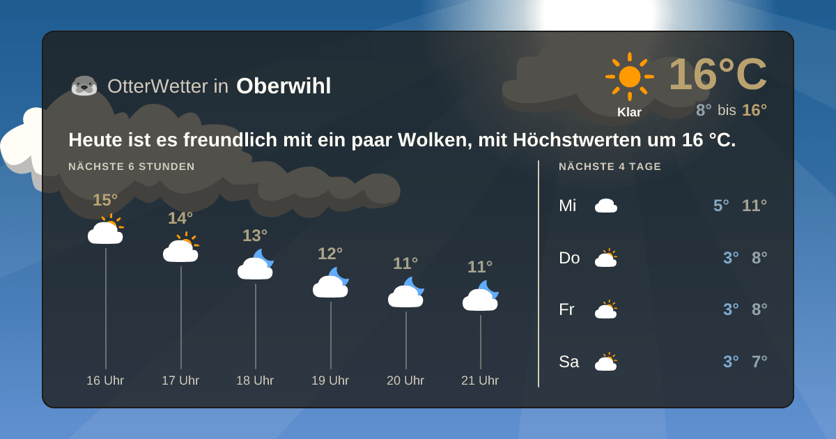 OtterWetter-Widget Oberwihl