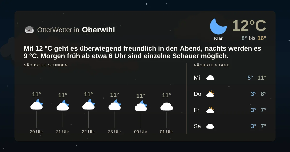Wetter-Widget-Vorschau mit Vorhersagedaten für Oberwihl