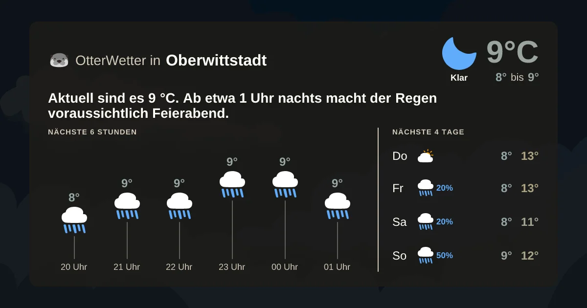 Wetter-Widget-Vorschau mit Vorhersagedaten für Oberwittstadt