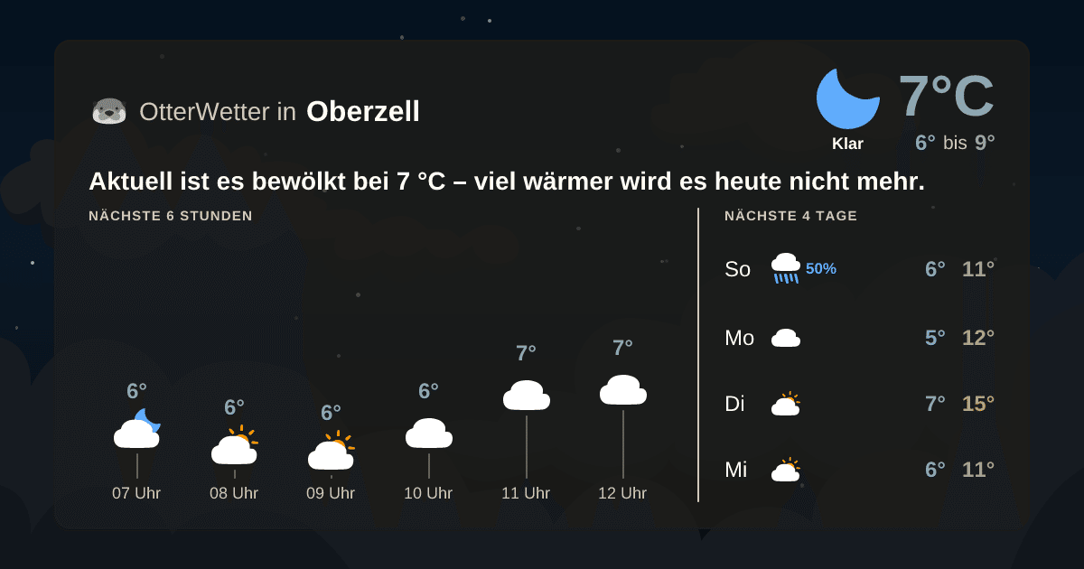 Widget-Vorschau für Oberzell Wetter-Widget-Vorschau mit Vorhersagedaten für Oberzell