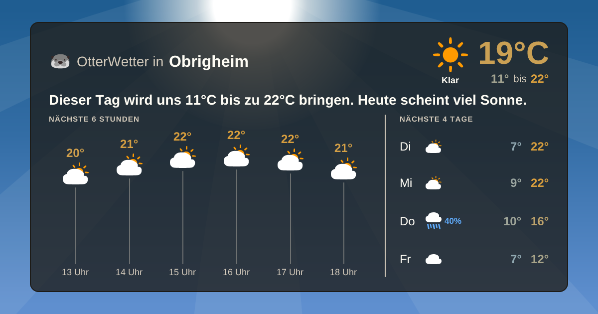 Wetter-Widget-Vorschau mit Vorhersagedaten für Obrigheim
