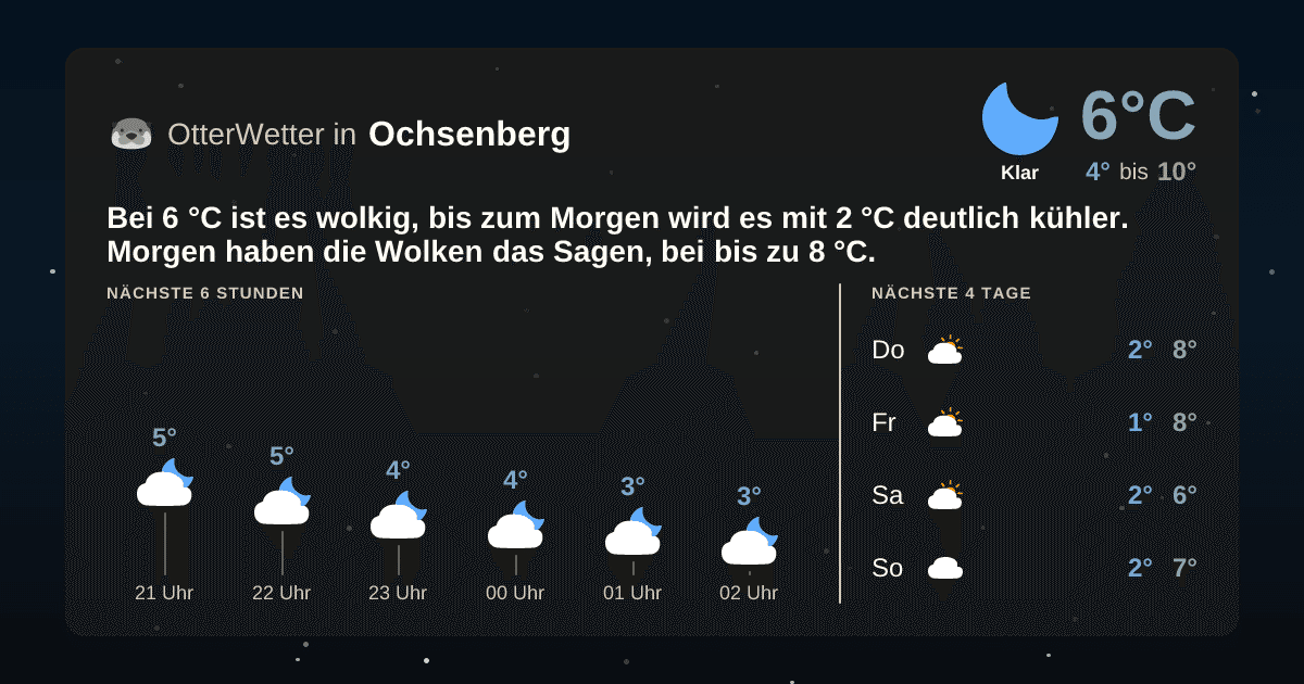 OtterWetter-Widget Ochsenberg