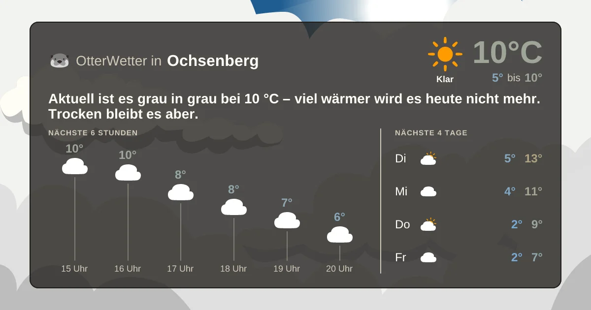 Wetter-Widget-Vorschau mit Vorhersagedaten für Ochsenberg