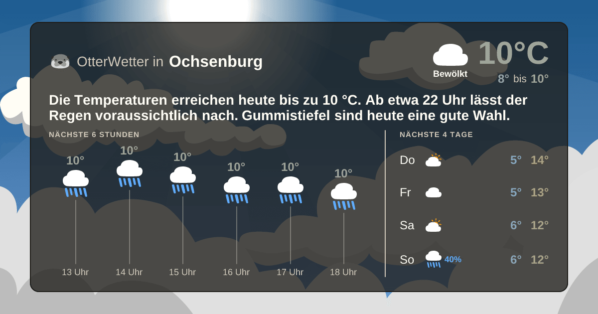 OtterWetter-Widget Ochsenburg