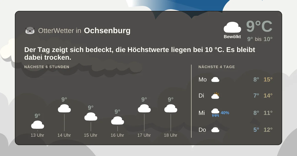 Widget-Vorschau für Ochsenburg Wetter-Widget-Vorschau mit Vorhersagedaten für Ochsenburg