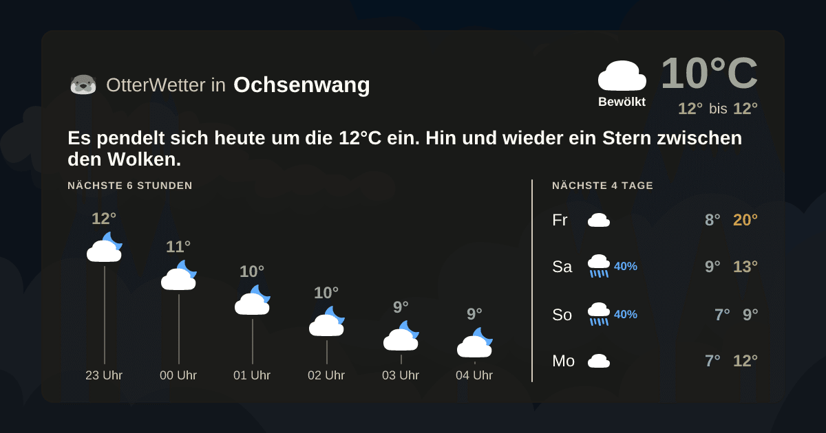Wetter-Widget-Vorschau mit Vorhersagedaten für Ochsenwang