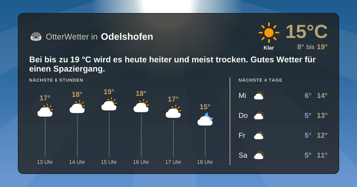 OtterWetter-Widget Odelshofen