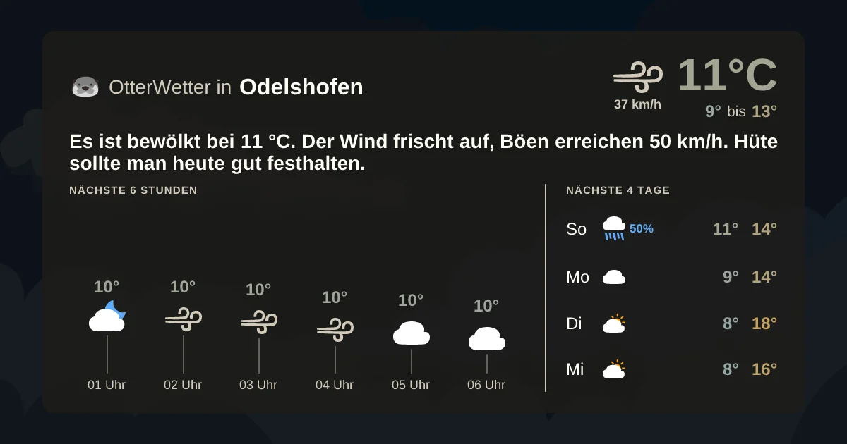 Widget-Vorschau für Odelshofen Wetter-Widget-Vorschau mit Vorhersagedaten für Odelshofen