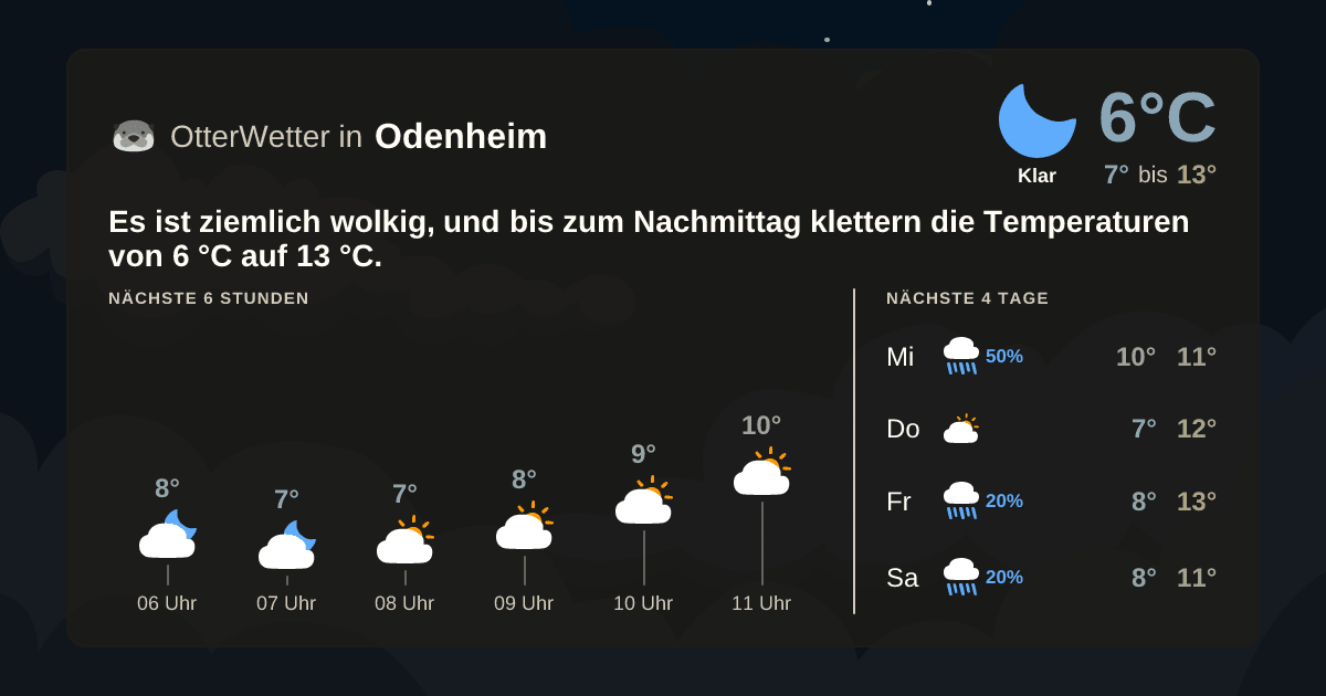 OtterWetter-Widget Odenheim