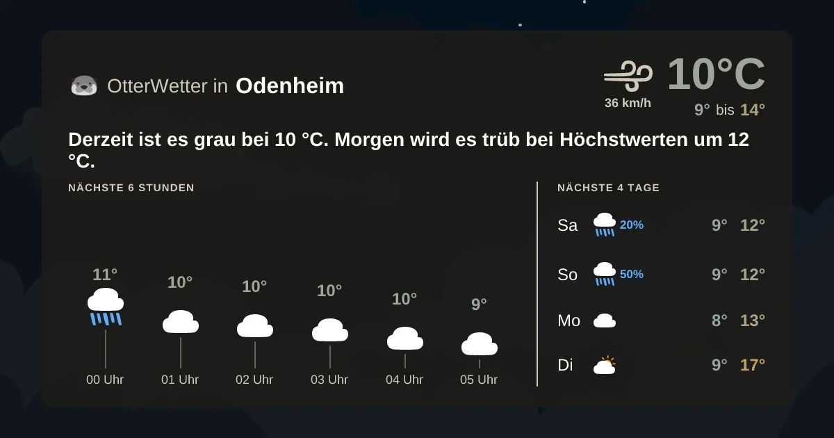 Wetter-Widget-Vorschau mit Vorhersagedaten für Odenheim