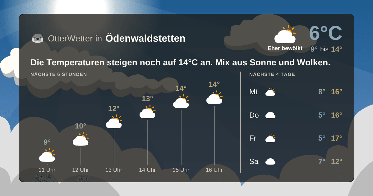 Wetter-Widget-Vorschau mit Vorhersagedaten für Ödenwaldstetten