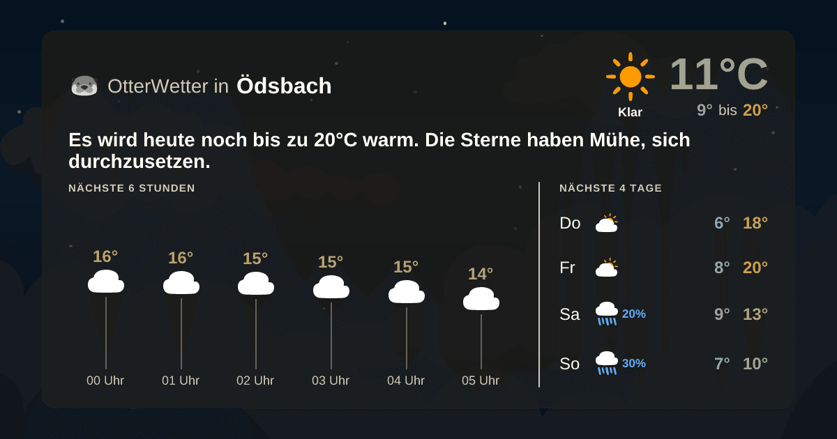 Widget-Vorschau für Ödsbach Wetter-Widget-Vorschau mit Vorhersagedaten für Ödsbach