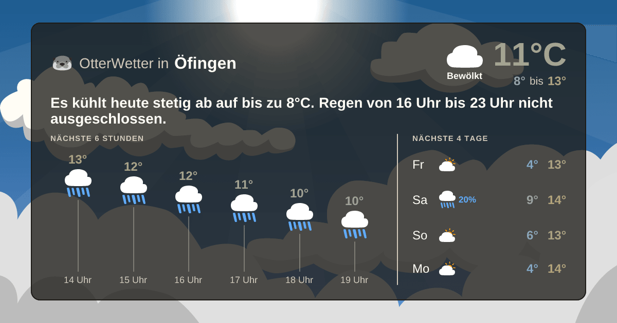 Wetter-Widget-Vorschau mit Vorhersagedaten für Öfingen