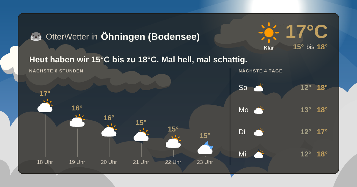 Widget-Vorschau für Öhningen (Bodensee) Wetter-Widget-Vorschau mit Vorhersagedaten für Öhningen (Bodensee)