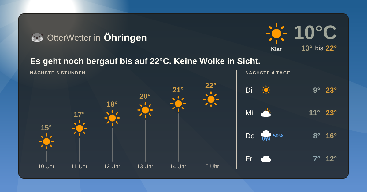 Widget-Vorschau für Öhringen Wetter-Widget-Vorschau mit Vorhersagedaten für Öhringen