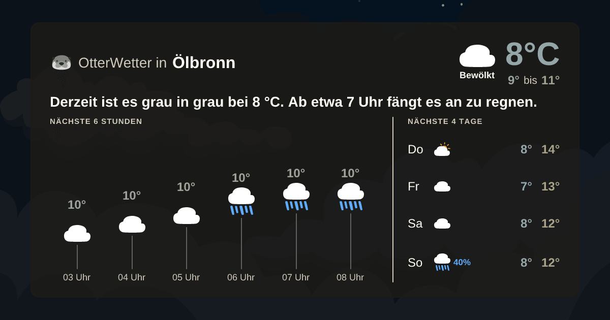 OtterWetter-Widget Ölbronn