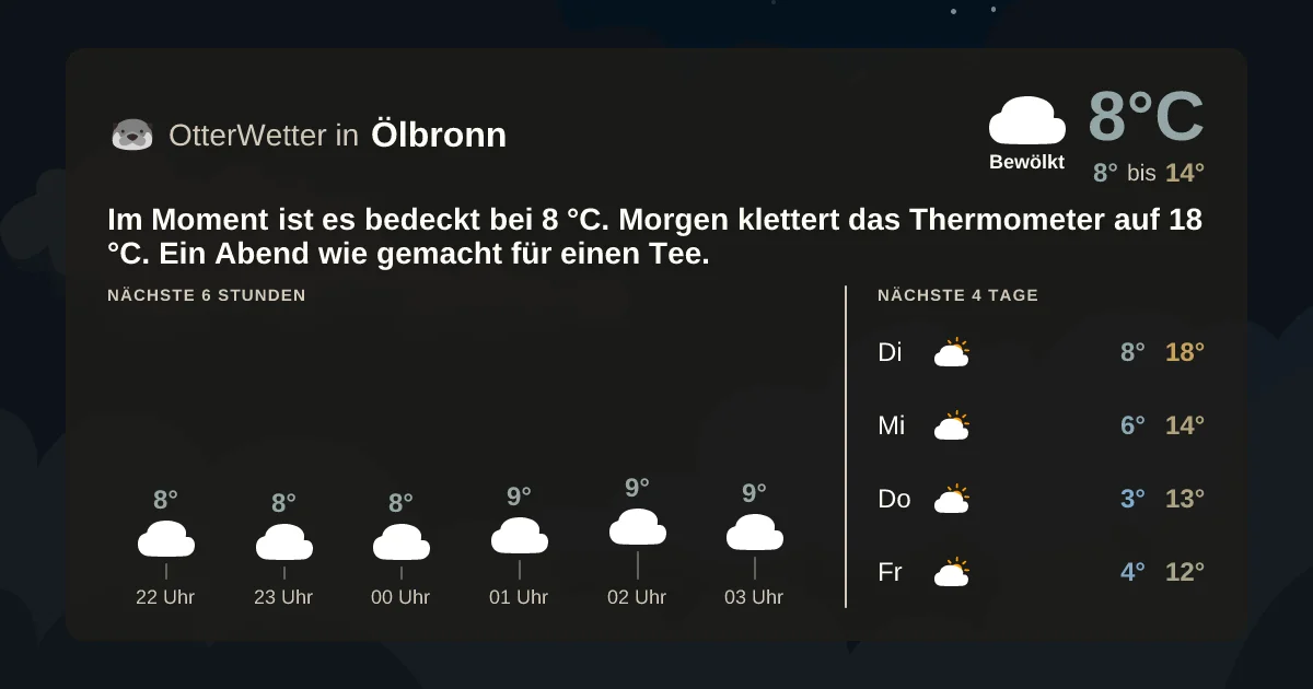 Wetter-Widget-Vorschau mit Vorhersagedaten für Ölbronn