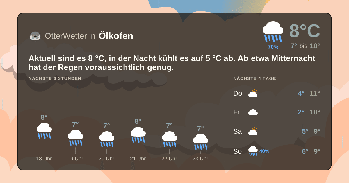 OtterWetter-Widget Ölkofen