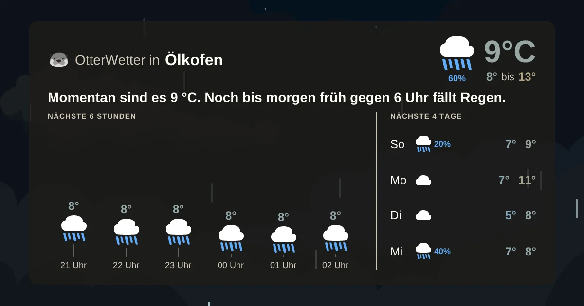 Wetter-Widget-Vorschau mit Vorhersagedaten für Ölkofen