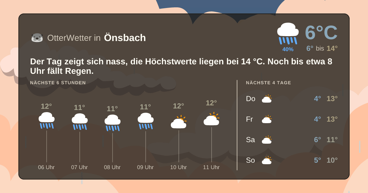 OtterWetter-Widget Önsbach