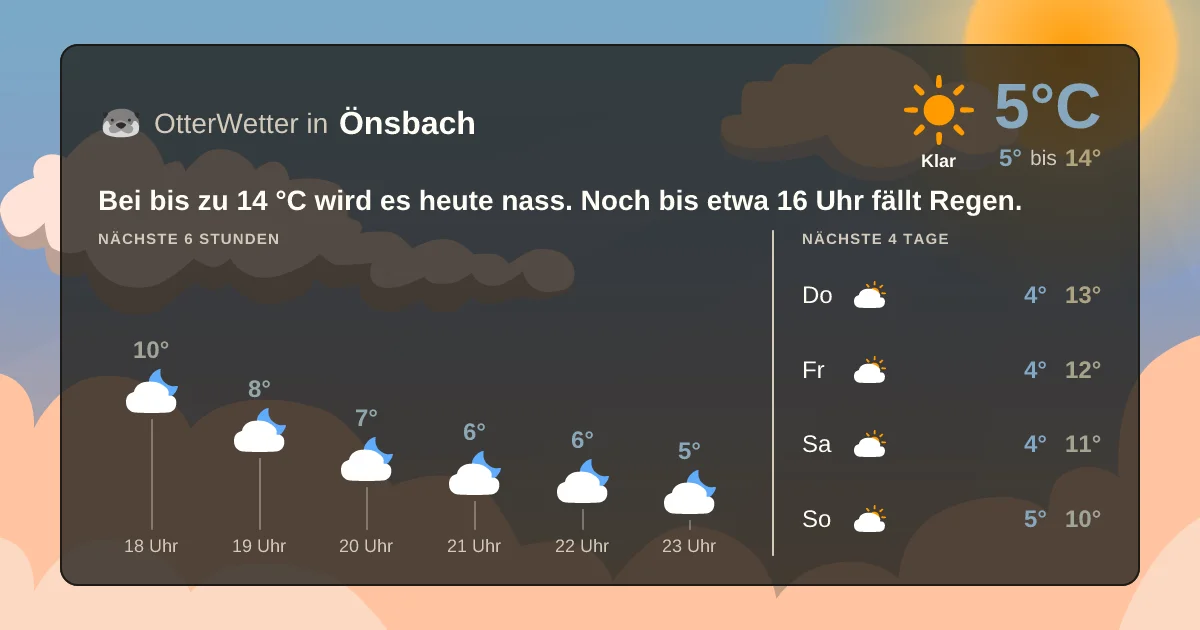 Wetter-Widget-Vorschau mit Vorhersagedaten für Önsbach