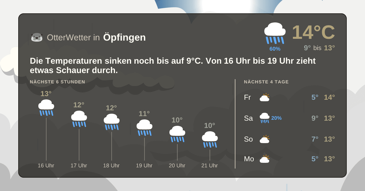 OtterWetter-Widget Öpfingen