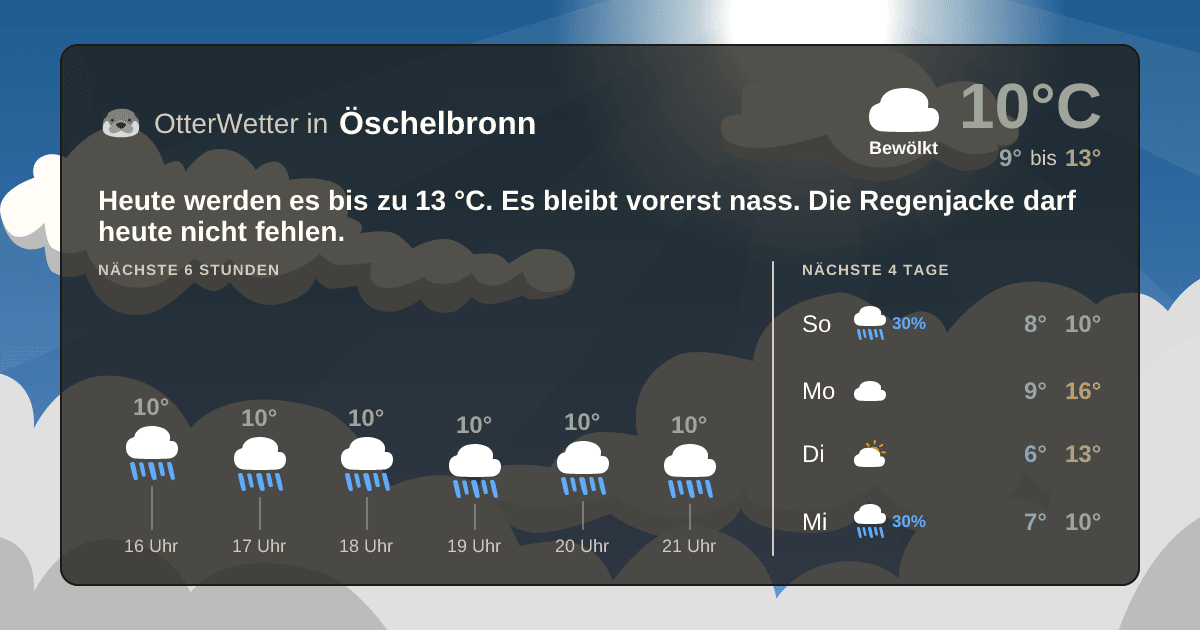 Widget-Vorschau für Öschelbronn Wetter-Widget-Vorschau mit Vorhersagedaten für Öschelbronn