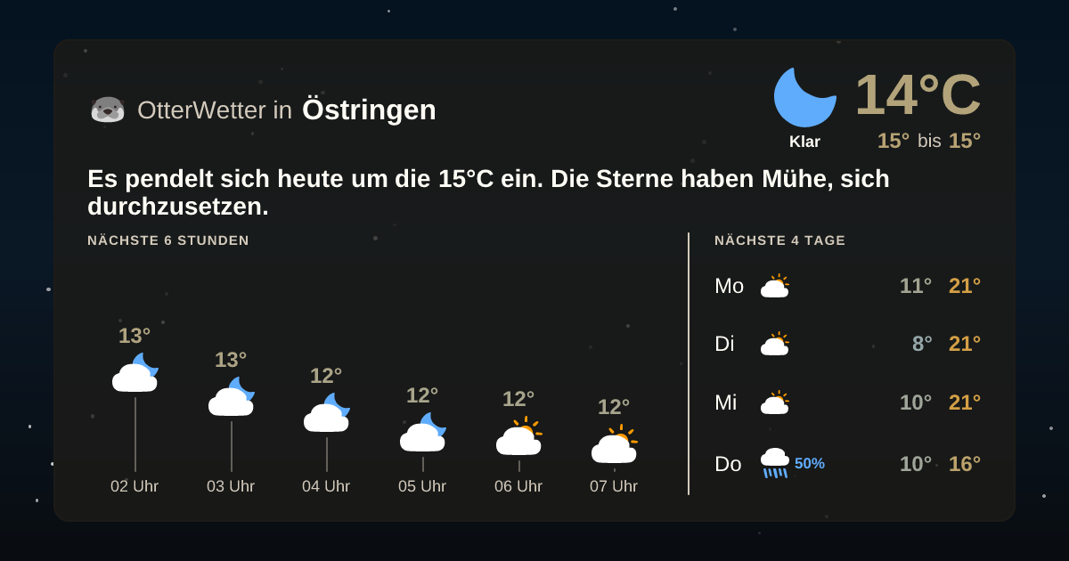 Wetter-Widget-Vorschau mit Vorhersagedaten für Östringen