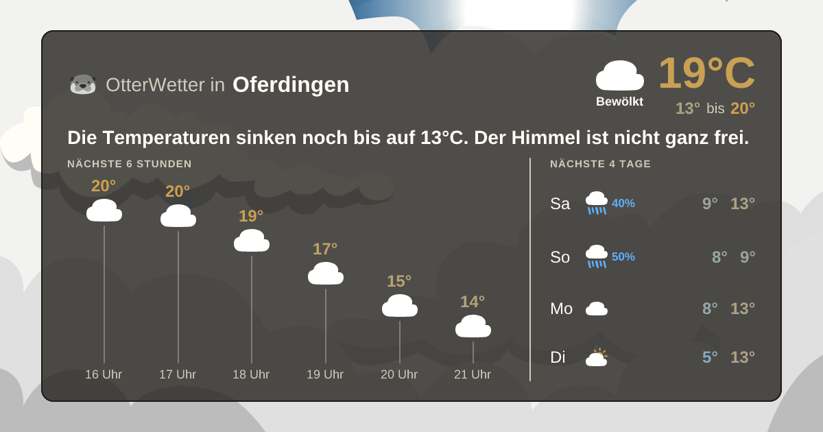 OtterWetter-Widget Oferdingen