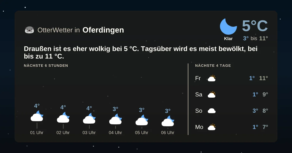 Widget-Vorschau für Oferdingen Wetter-Widget-Vorschau mit Vorhersagedaten für Oferdingen
